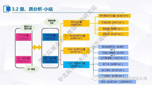 張偉談污水處理提質增效 基于'一廠一策'的系統化實施方案編制與信息系統運維服務案例分享