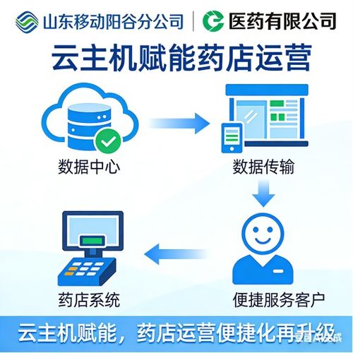 山東移動陽谷分公司以云主機助力醫(yī)藥企業(yè)運營升級